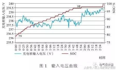 電氣工程師知識(shí)：住宅小區(qū)車庫交流充電樁需要系數(shù)取值分析